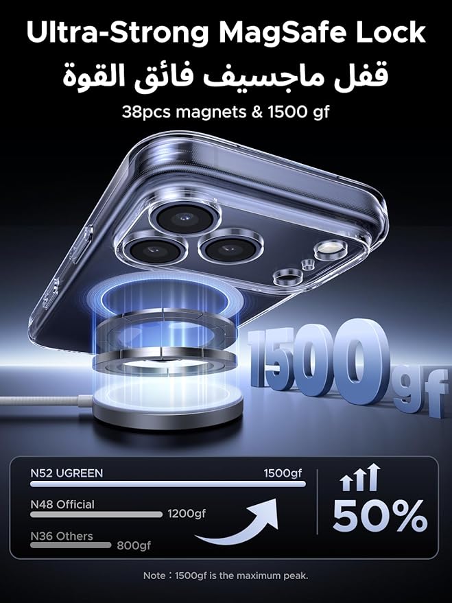 BuyTech
