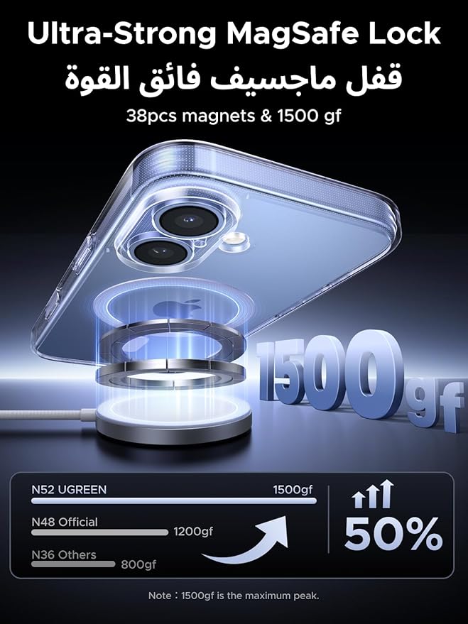 BuyTech